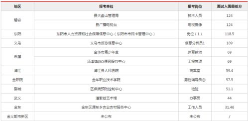 事業(yè)單位統(tǒng)考進面分數(shù)線解析 報考人數(shù)超7萬，你需要考多少分？
