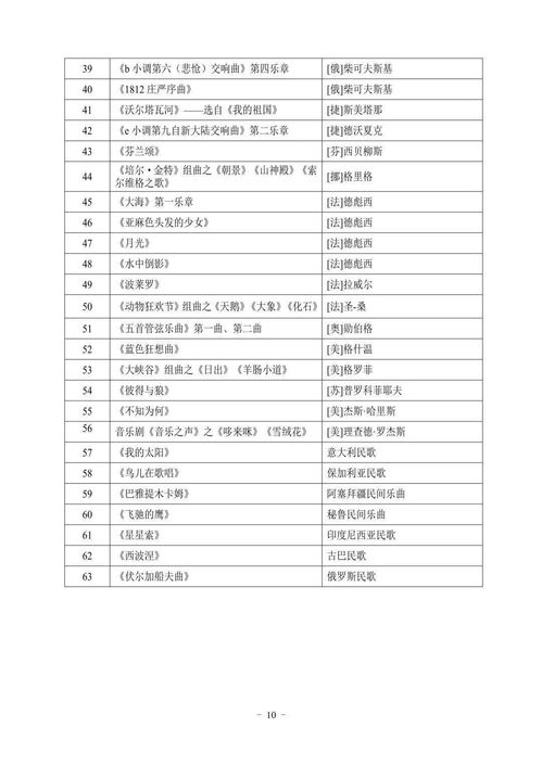 2022統考 湖北省藝術類專業考試大綱已發布，考生如何備戰？